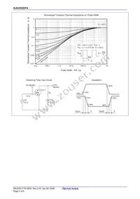 RJK2555DPA-00#J0 Datasheet Page 7