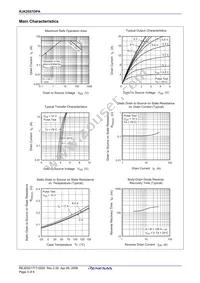 RJK2557DPA-00#J0 Datasheet Page 5