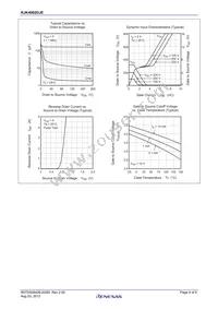 RJK4002DJE-00#Z0 Datasheet Page 4