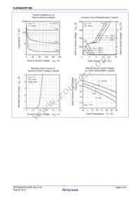 RJK4002DPP-M0#T2 Datasheet Page 4