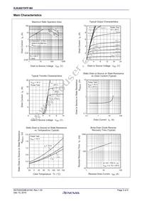 RJK4007DPP-M0#T2 Datasheet Page 3