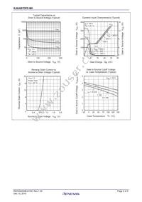 RJK4007DPP-M0#T2 Datasheet Page 4