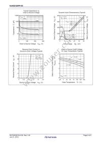 RJK5012DPP-E0#T2 Datasheet Page 4