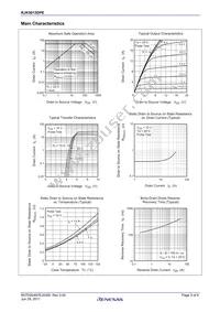 RJK5013DPE-00#J3 Datasheet Page 3