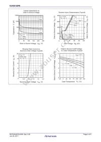 RJK5013DPE-00#J3 Datasheet Page 4