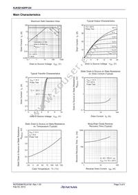 RJK5014DPP-E0#T2 Datasheet Page 3