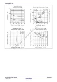 RJK5026DPP-E0#T2 Datasheet Page 4