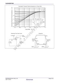 RJK5030DPP-M0#T2 Datasheet Page 5