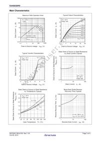 RJK5033DPD-00#J2 Datasheet Page 3