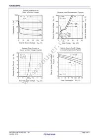 RJK5033DPD-00#J2 Datasheet Page 4