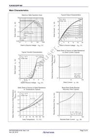 RJK5033DPP-M0#T2 Datasheet Page 3