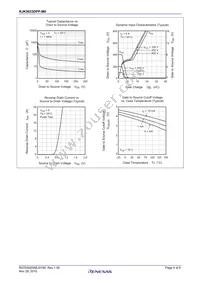 RJK5033DPP-M0#T2 Datasheet Page 4