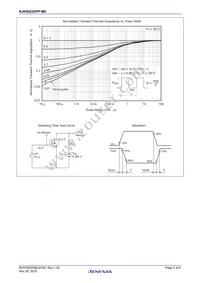 RJK5033DPP-M0#T2 Datasheet Page 5