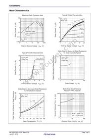 RJK6006DPD-00#J2 Datasheet Page 3