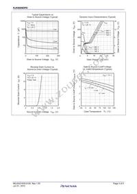 RJK6006DPD-00#J2 Datasheet Page 4