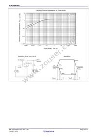 RJK6006DPD-00#J2 Datasheet Page 5