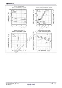 RJK6006DPP-E0#T2 Datasheet Page 4