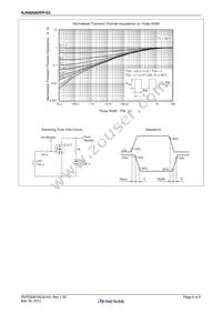 RJK6006DPP-E0#T2 Datasheet Page 5