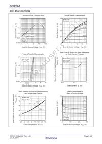 RJK6011DJE-00#Z0 Datasheet Page 3