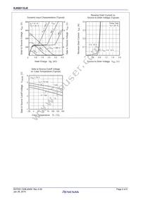 RJK6011DJE-00#Z0 Datasheet Page 4