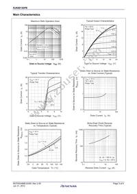 RJK6013DPE-00#J3 Datasheet Page 3