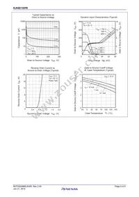 RJK6013DPE-00#J3 Datasheet Page 4