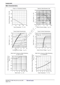 RJK6014DPK-00#T0 Datasheet Page 5