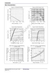 RJK6015DPK-00#T0 Datasheet Page 5