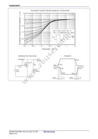 RJK6015DPK-00#T0 Datasheet Page 7