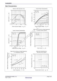 RJK6025DPD-00#J2 Datasheet Page 3