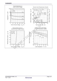 RJK6025DPD-00#J2 Datasheet Page 4