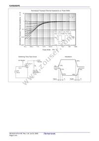 RJK6026DPE-00#J3 Datasheet Page 7