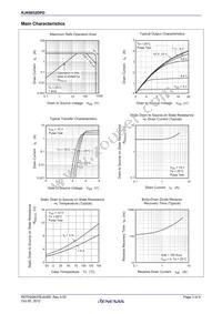 RJK6032DPD-00#J2 Datasheet Page 3