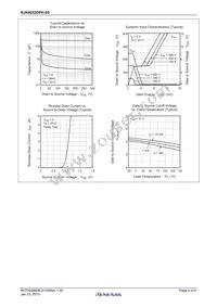 RJK6032DPH-E0#T2 Datasheet Page 4