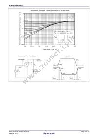 RJK6035DPP-E0#T2 Datasheet Page 5