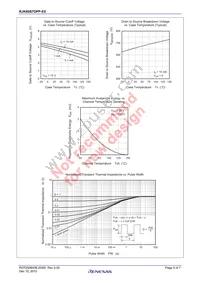 RJK60S7DPP-E0#T2 Datasheet Page 5