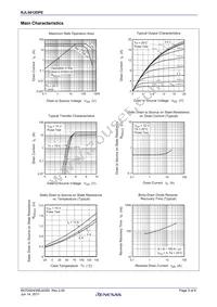 RJL5012DPE-00#J3 Datasheet Page 3