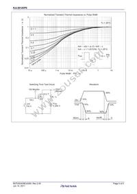 RJL5012DPE-00#J3 Datasheet Page 5