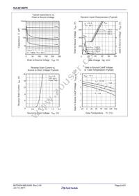 RJL5014DPK-00#T0 Datasheet Page 4