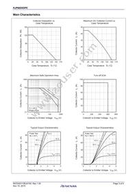 RJP60D0DPE-00#J3 Datasheet Page 3