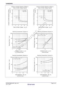 RJP60D0DPK-00#T0 Datasheet Page 4