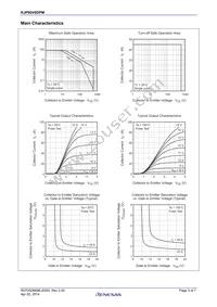 RJP60V0DPM-00#T1 Datasheet Page 3