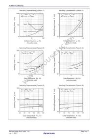 RJP65T43DPQ-A0#T2 Datasheet Page 5