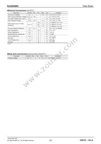RJU003N03T106 Datasheet Page 2
