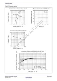 RJU3051SDPE-00#J3 Datasheet Page 2