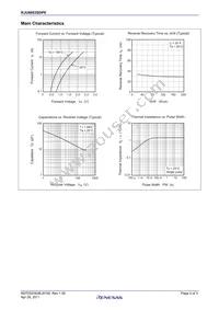 RJU6053SDPE-00#J3 Datasheet Page 2