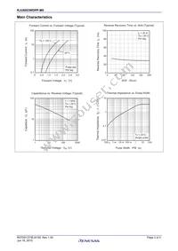 RJU6053WDPP-M0#T2 Datasheet Page 2