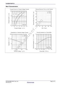 RJU6054TDPP-EJ#T2 Datasheet Page 2