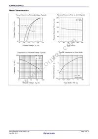 RJU60C6TDPP-EJ#T2 Datasheet Page 2