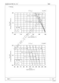 RK 36V1 Datasheet Page 4